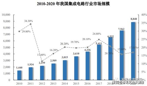 臻鐳科技（688270）估值分析與申購建議